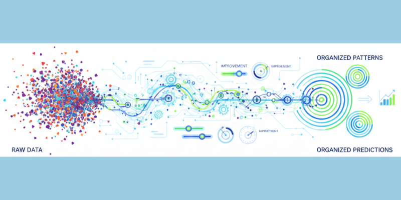 How Models Learn An Intuitive Introduction