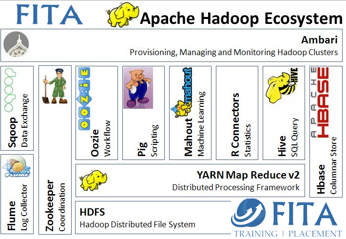hadoop-ecosystem-by-fita
