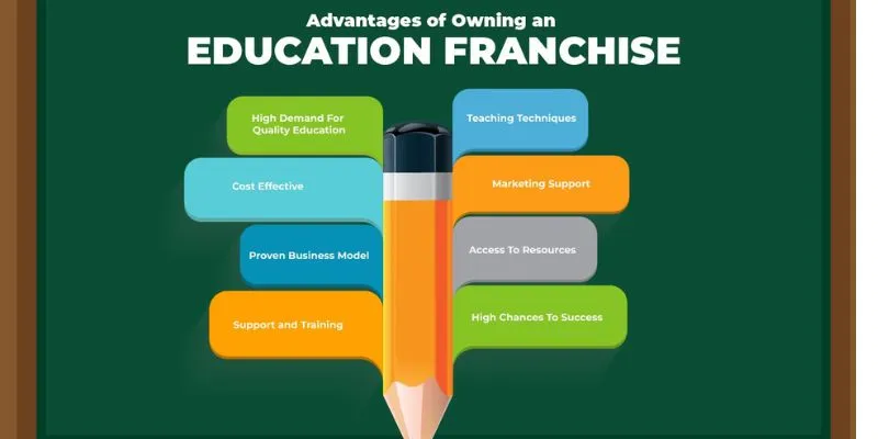 How Educational Franchises Support College Students and Working Professionals